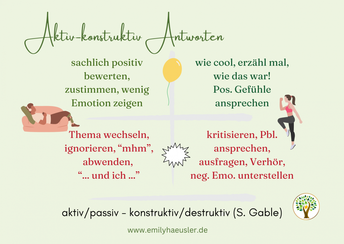 aktiv konstruktive kommunikation