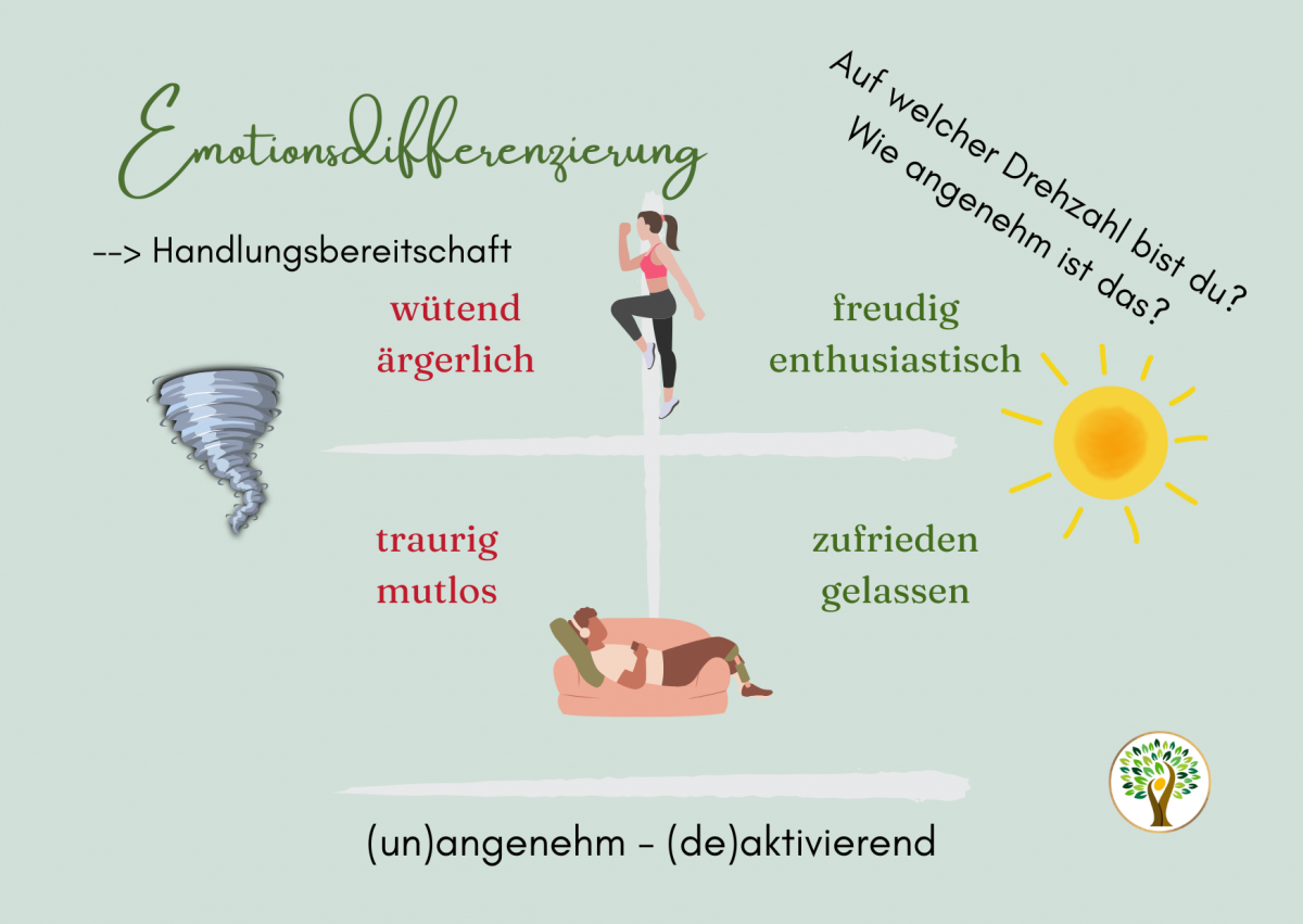 Emotionsdifferenzierung